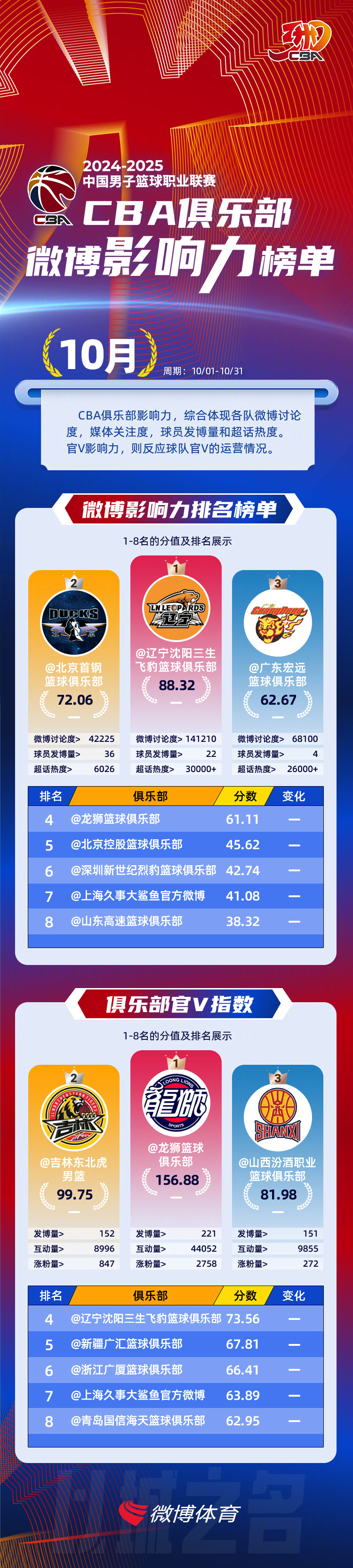 球队胜率稳定提升，逐渐跻身前列