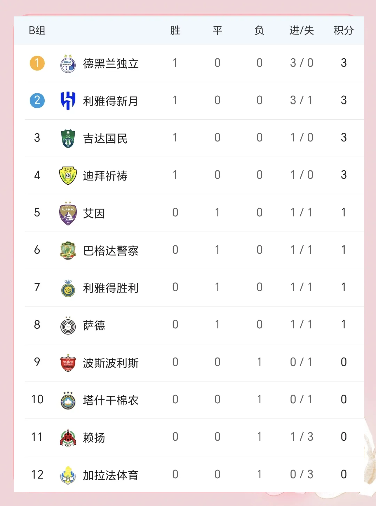 中国球队在亚冠赛场表现亮眼